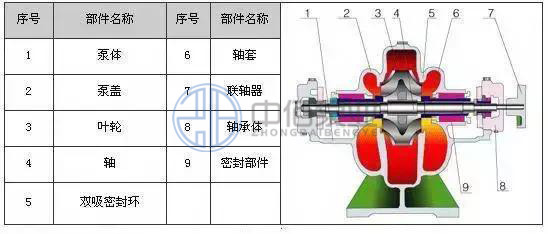 http://www.diu543.com/cpzx/lxb/77.html