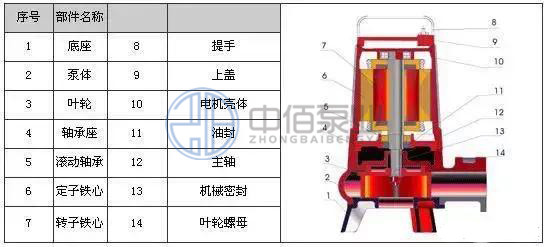 http://www.diu543.com/cpzx/pwb/132.html