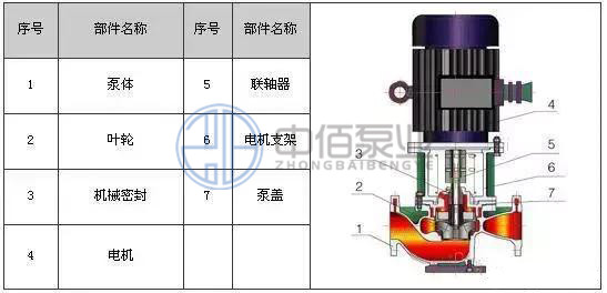http://www.diu543.com/cpzx/hgb/116.html