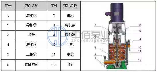 http://www.diu543.com/cpzx/djb/90.html