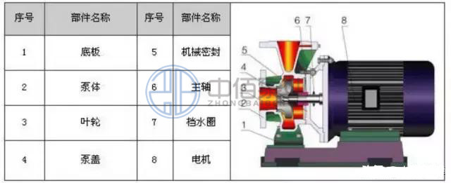 http://www.diu543.com/cpzx/lxb/71.html
