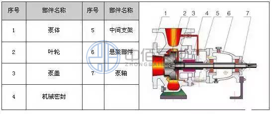 http://www.diu543.com/cpzx/hgb/115.html