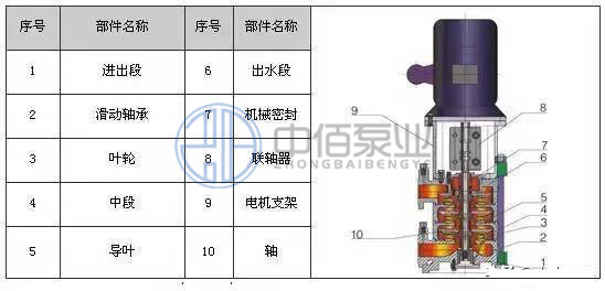 http://www.diu543.com/cpzx/djb/88.html