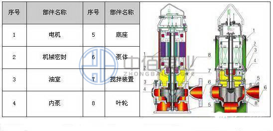 http://www.diu543.com/cpzx/pwb/123.html