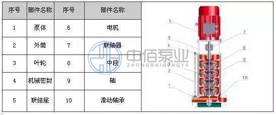 http://www.diu543.com/cpzx/xfb/119.html