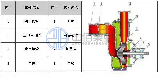 http://www.diu543.com/cpzx/zxb/101.html