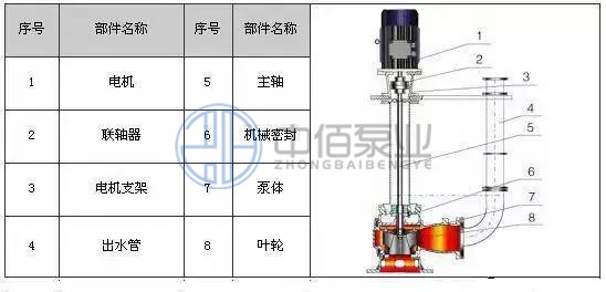 http://www.diu543.com/cpzx/pwb/126.html