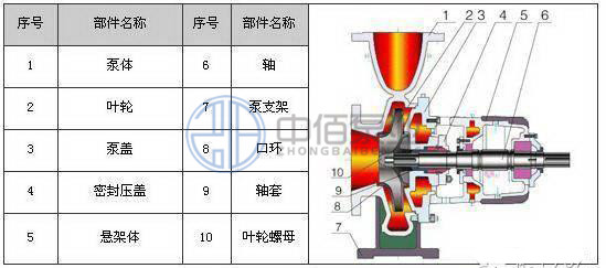 http://www.diu543.com/cpzx/lxb/79.html