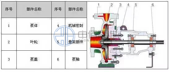 http://www.diu543.com/cpzx/hgb/114.html