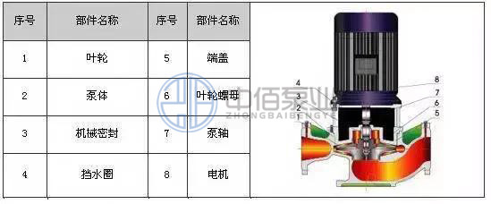 http://www.diu543.com/cpzx/lxb/69.html